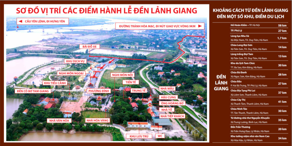 Sơ đồ vị trí các điểm hành lễ ở đền Lảnh Giang